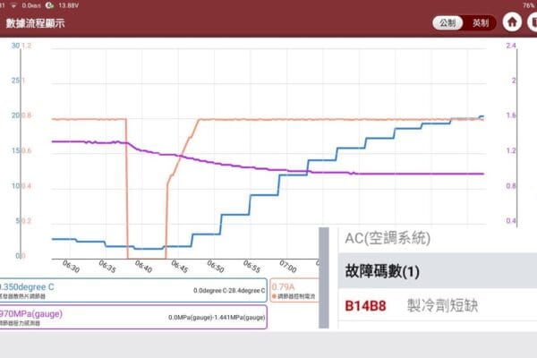 不小心就中槍！
