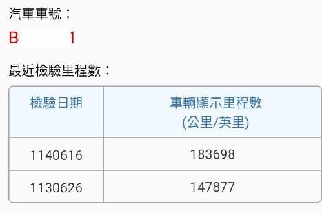 神A，今年會破20萬公里！