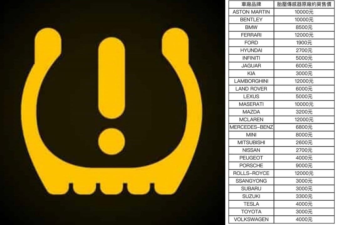 淺談胎壓偵測器(TPMS)