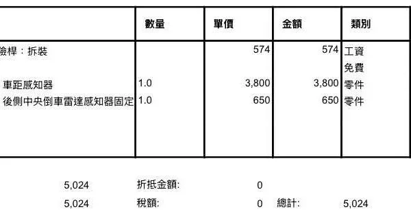 2023年後Yaris Cross倒車雷達多少錢？