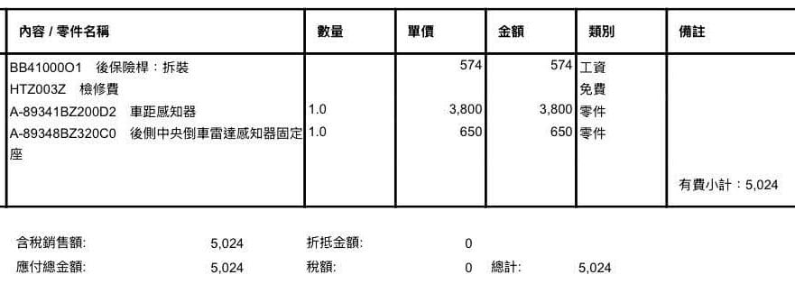 2023年後Yaris Cross倒車雷達多少錢？
