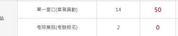 台南監理站2019開工日炸裂！！