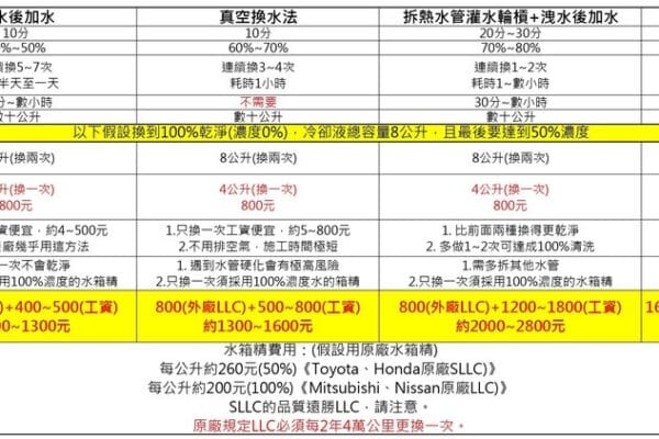 來問問大家的意見～