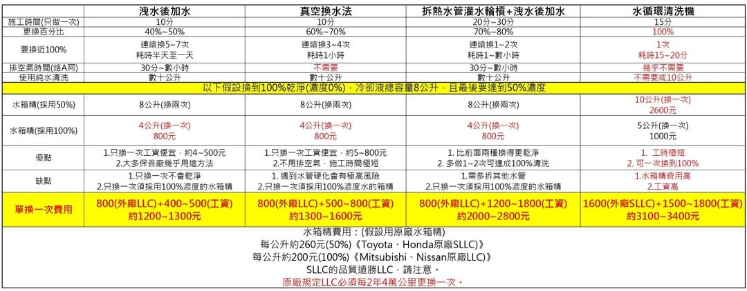 來問問大家的意見～
