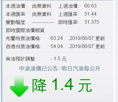 端午連假，雙收訂GET！！