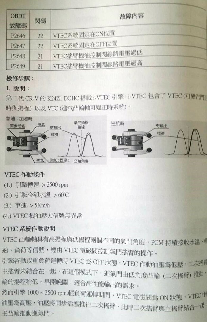 Honda VTEC 是什麼？