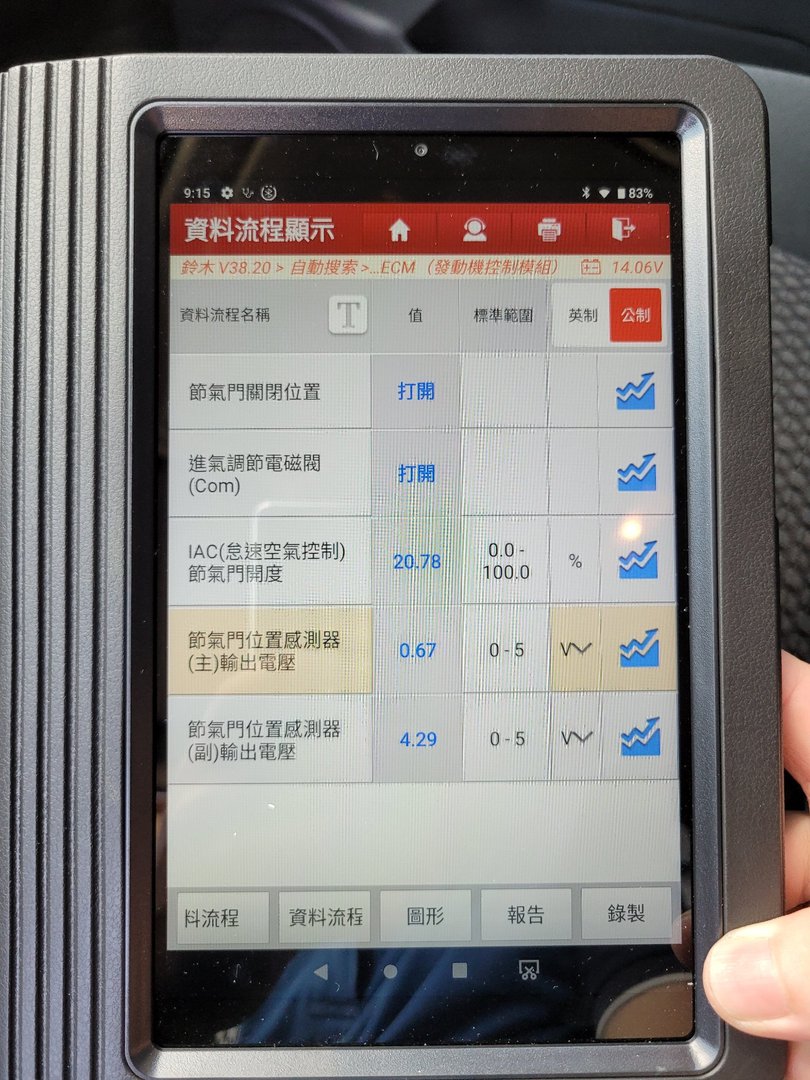 Suzuki SX4 做12.5萬公里定保~