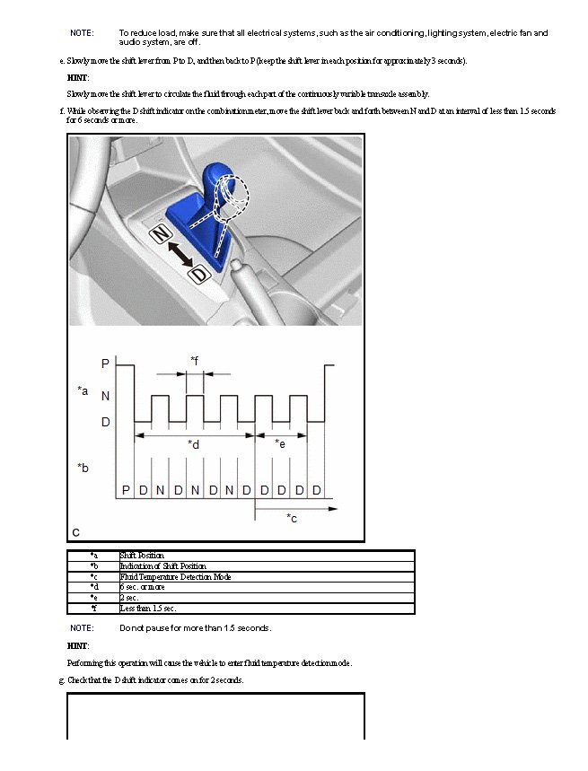 Toyota CVT 變速箱油怎麼換？